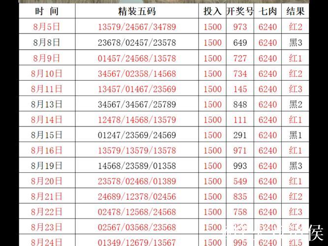 015期成毅福彩3D预测：直选5码复式推荐