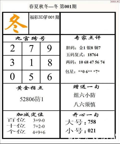 福彩3D第015期关公预测胆码与杀号分析图