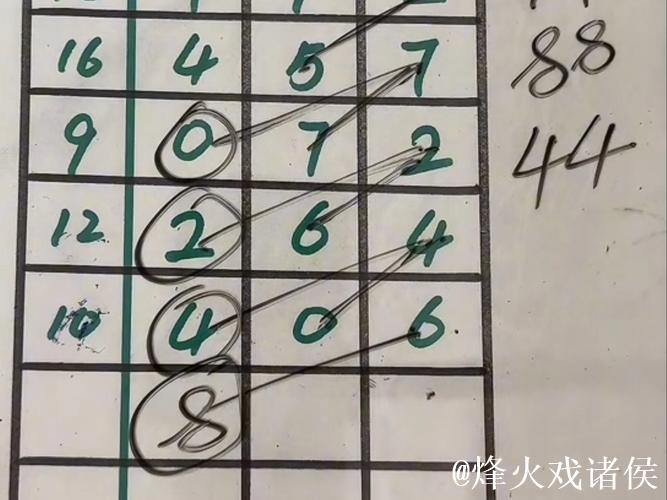 014期老梁福彩3D预测:直选一注推荐 014期老梁福彩3D预测:直选一注推荐